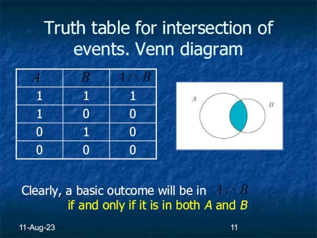 11-Aug-23 Truth table for intersection of events. Venn diagram Clearly, a basic