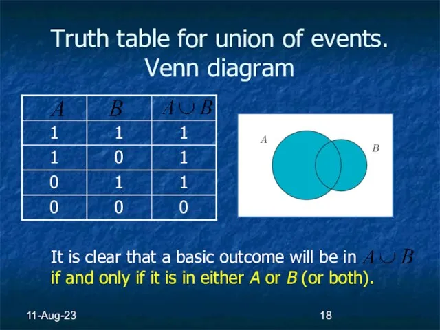 11-Aug-23 Truth table for union of events. Venn diagram It is clear