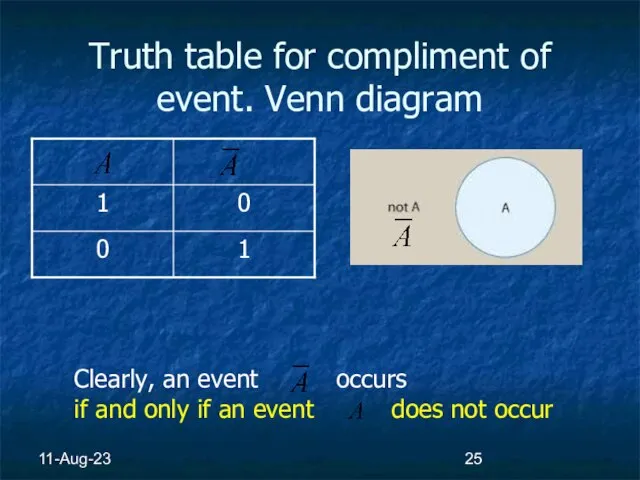 11-Aug-23 Truth table for compliment of event. Venn diagram Clearly, an event