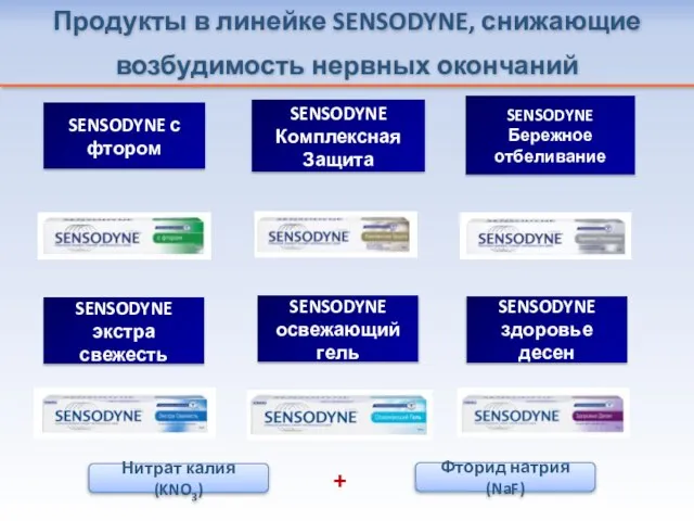 Продукты в линейке SENSODYNE, снижающие возбудимость нервных окончаний Нитрат калия (KNO3) Фторид