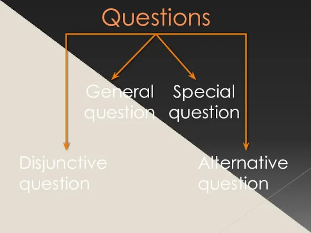 Questions General question Special question Alternative question Disjunctive question