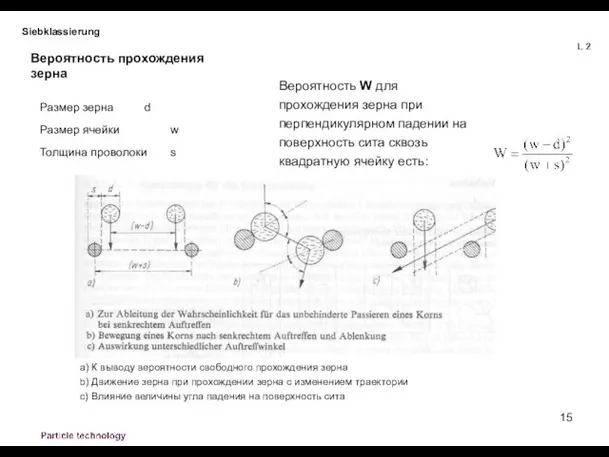 Siebklassierung Вероятность прохождения зерна Размер зерна d Размер ячейки w Толщина проволоки