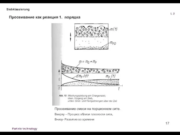 Siebklassierung Просеивание как реакция 1. порядка Просеивание смеси на порционном сите. Вверху