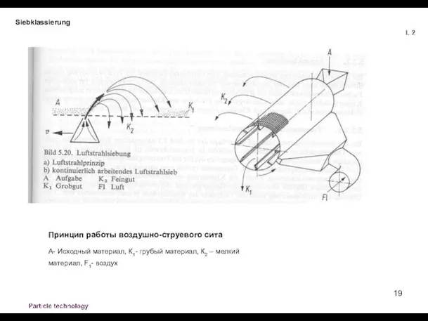 Siebklassierung Принцип работы воздушно-струевого сита А- Исходный материал, К1- грубый материал, К2