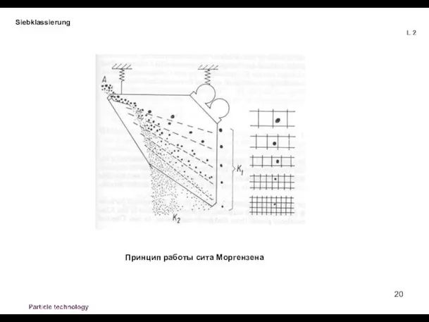 Siebklassierung Принцип работы сита Моргензена