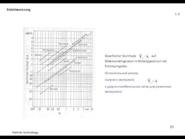 Siebklassierung Spezifischer Durchsatz auf Stößelschwingsieben in Abhängigkeit von der Trennkorngröße Относительный расход