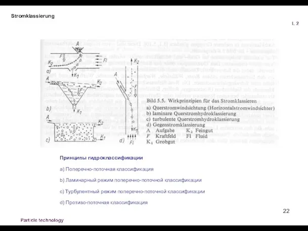 Stromklassierung Принципы гидроклассификации a) Поперечно-поточная классификация b) Ламинарный режим поперечно-поточной классификации c)