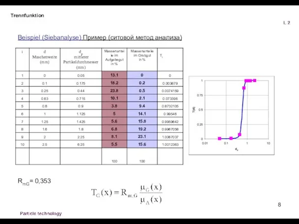 Trennfunktion Beispiel (Siebanalyse) Пример (ситовой метод анализа) RmG= 0,353