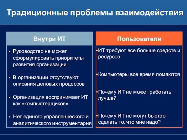 Традиционные проблемы взаимодействия Внутри ИТ Пользователи Руководство не может сформулировать приоритеты развития