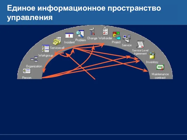 Единое информационное пространство управления