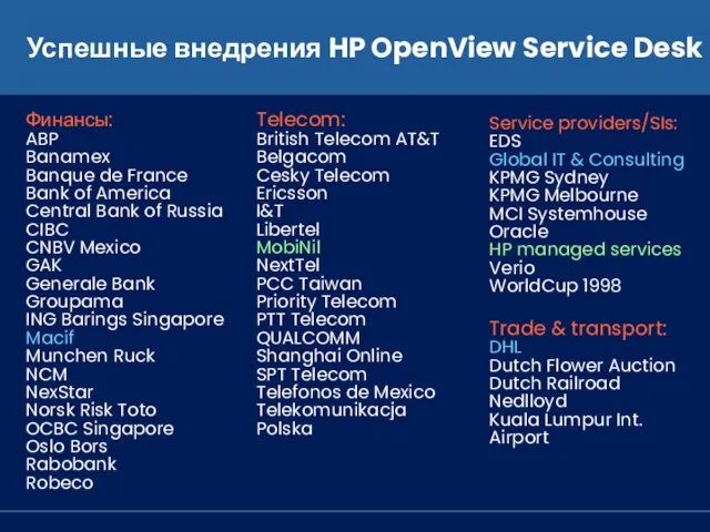 Успешные внедрения HP OpenView Service Desk Telecom: British Telecom AT&T Belgacom Cesky