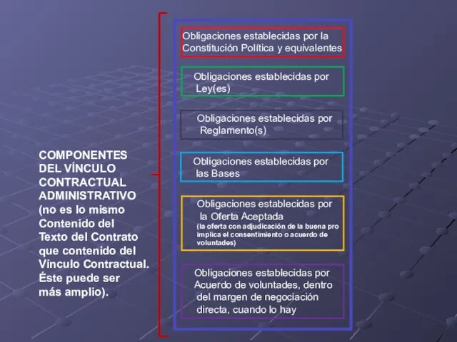 Obligaciones establecidas por la Constitución Política y equivalentes Obligaciones establecidas por Ley(es)