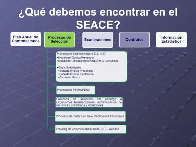 ¿Qué debemos encontrar en el SEACE?