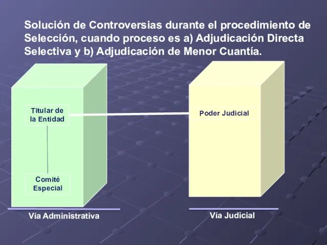 Solución de Controversias durante el procedimiento de Selección, cuando proceso es a)