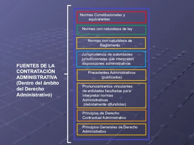 Normas Constitucionales y equivalentes Normas con naturaleza de ley Normas con naturaleza