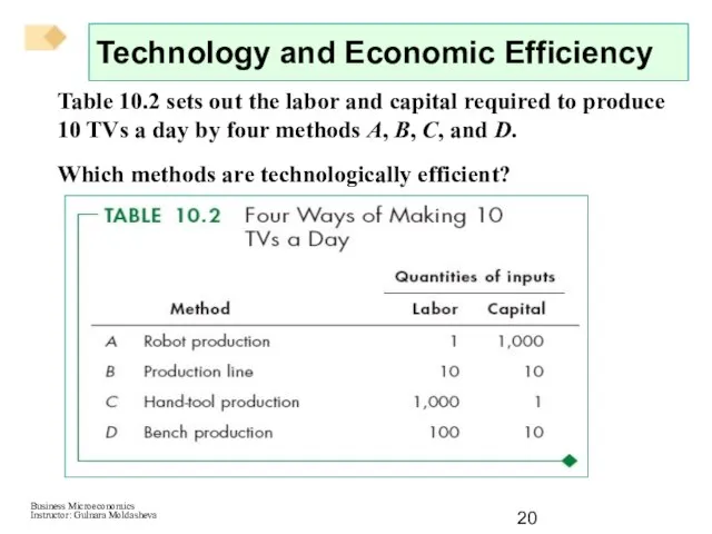 Technology and Economic Efficiency Table 10.2 sets out the labor and capital