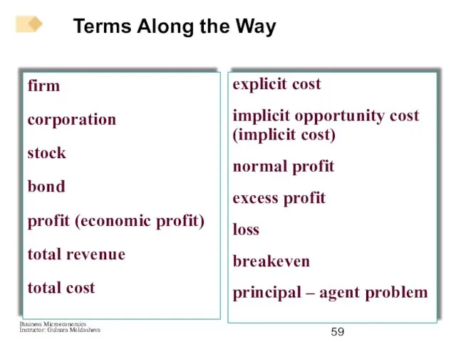 Terms Along the Way firm corporation stock bond profit (economic profit) total