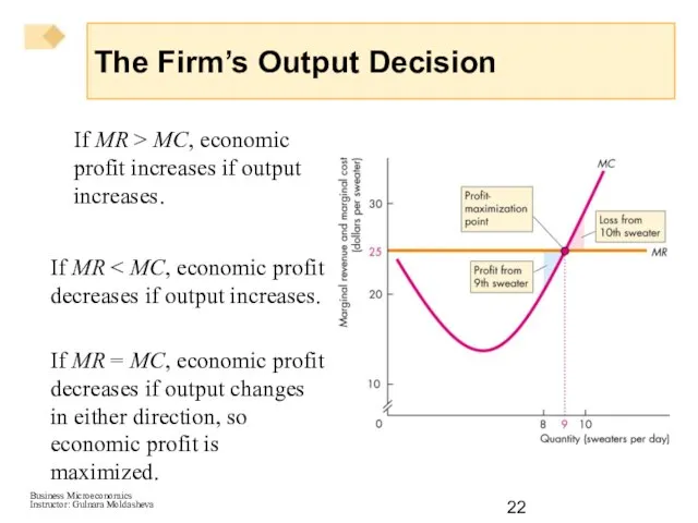 If MR > MC, economic profit increases if output increases. If MR