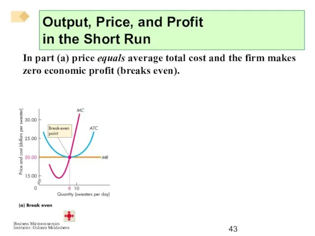 In part (a) price equals average total cost and the firm makes