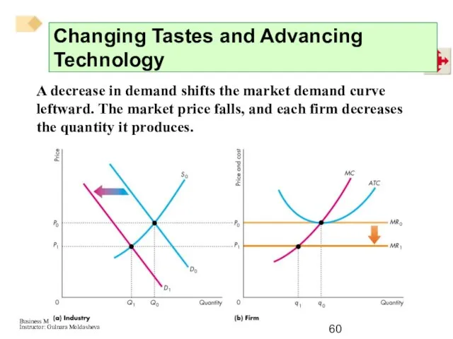 A decrease in demand shifts the market demand curve leftward. The market