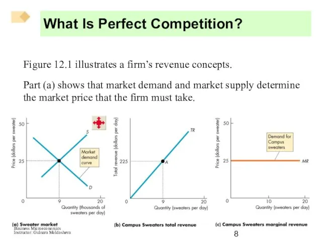Figure 12.1 illustrates a firm’s revenue concepts. Part (a) shows that market