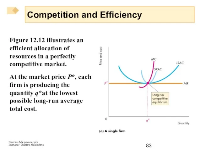 Figure 12.12 illustrates an efficient allocation of resources in a perfectly competitive