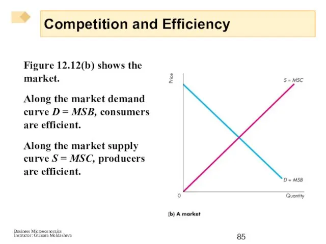 Figure 12.12(b) shows the market. Along the market demand curve D =