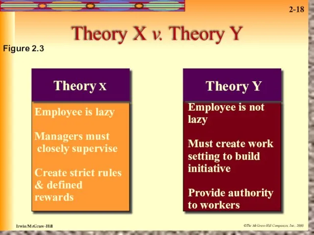 Theory X v. Theory Y Figure 2.3 Theory Y Employee is not