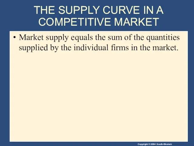 THE SUPPLY CURVE IN A COMPETITIVE MARKET Market supply equals the sum