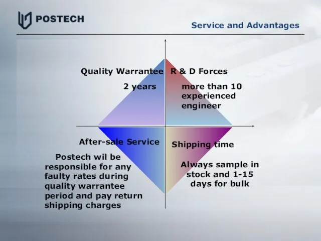 2 years Quality Warrantee R & D Forces Shipping time After-sale Service