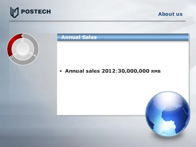 Annual sales 2012：30,000,000 RMB Annual Sales About us