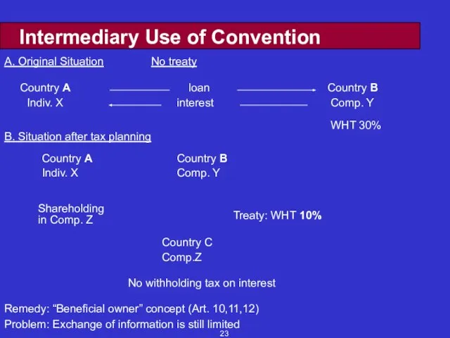 Intermediary Use of Convention A. Original Situation No treaty Treaty: WHT 10%