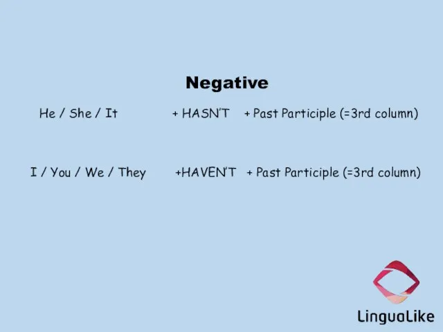 Negative He / She / It + HASN’T + Past Participle (=3rd