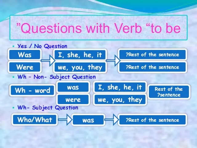 Questions with Verb “to be” Yes / No Question Wh – Non-