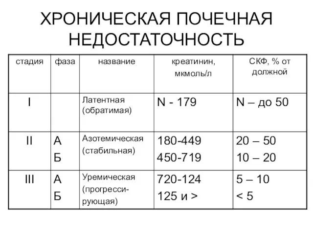 ХРОНИЧЕСКАЯ ПОЧЕЧНАЯ НЕДОСТАТОЧНОСТЬ