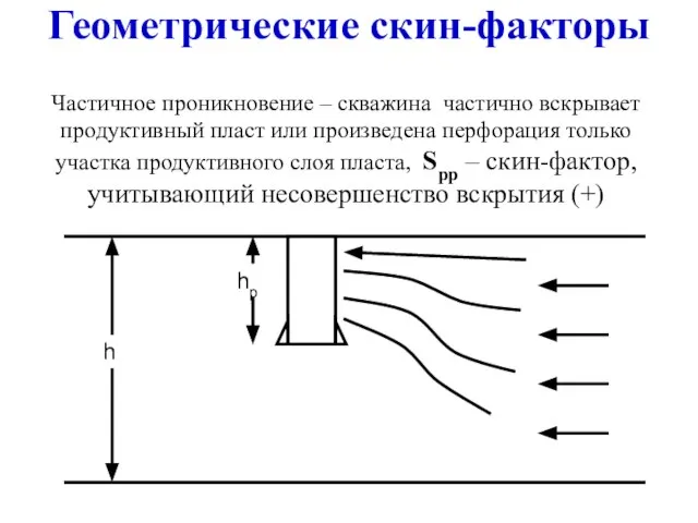 Геометрические скин-факторы Частичное проникновение – скважина частично вскрывает продуктивный пласт или произведена