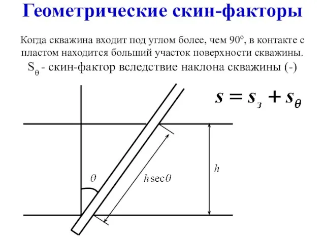 Геометрические скин-факторы Когда скважина входит под углом более, чем 90о, в контакте