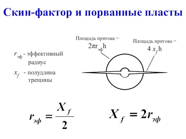 Скин-фактор и порванные пласты rэф - эффективный радиус xf - полудлина трещины