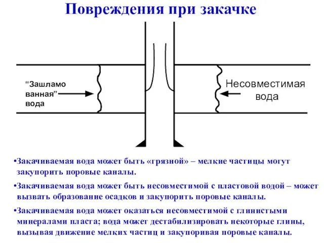 Повреждения при закачке Закачиваемая вода может быть «грязной» – мелкие частицы могут