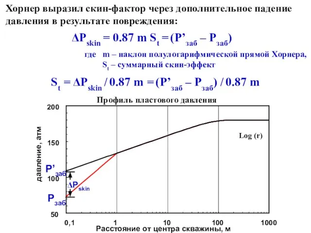 Хорнер выразил скин-фактор через дополнительное падение давления в результате повреждения: Pskin =