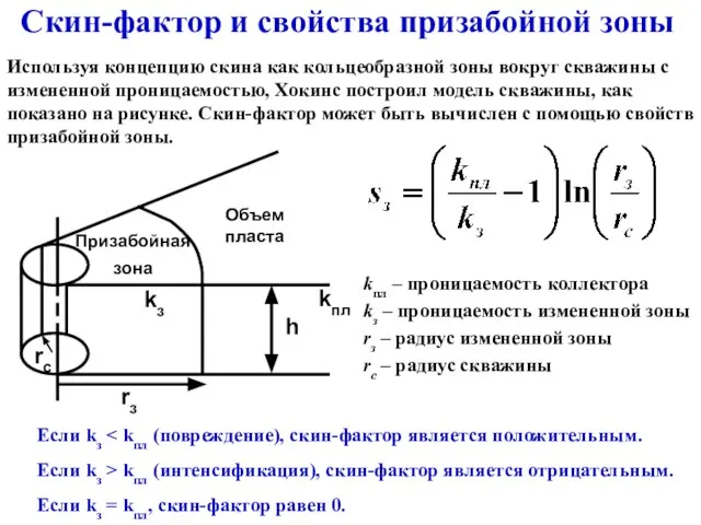 Скин-фактор и свойства призабойной зоны kпл – проницаемость коллектора kз – проницаемость