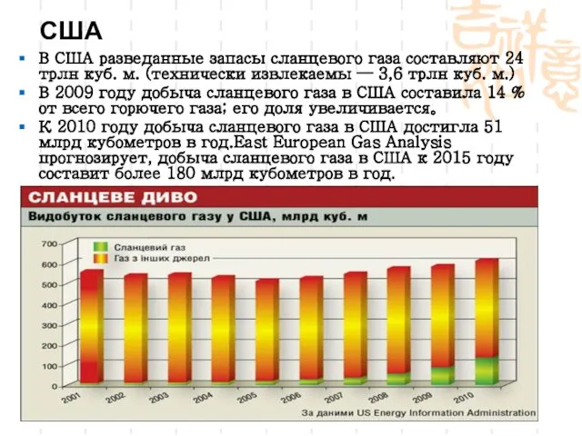 В США разведанные запасы сланцевого газа составляют 24 трлн куб. м. (технически