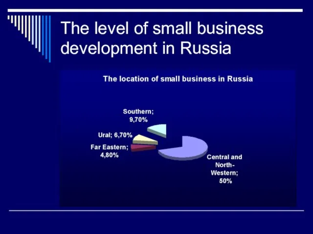 The level of small business development in Russia