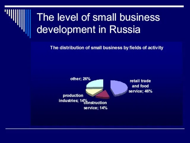 The level of small business development in Russia