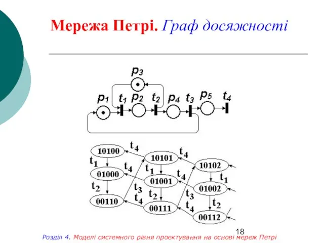 Мережа Петрі. Граф досяжності Розділ 4. Моделі системного рівня проектування на основі мереж Петрі