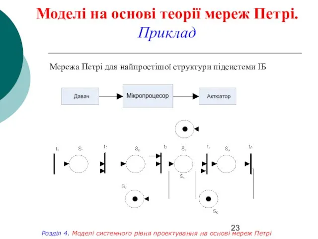 Моделі на основі теорії мереж Петрі. Приклад Мережа Петрі для найпростішої структури