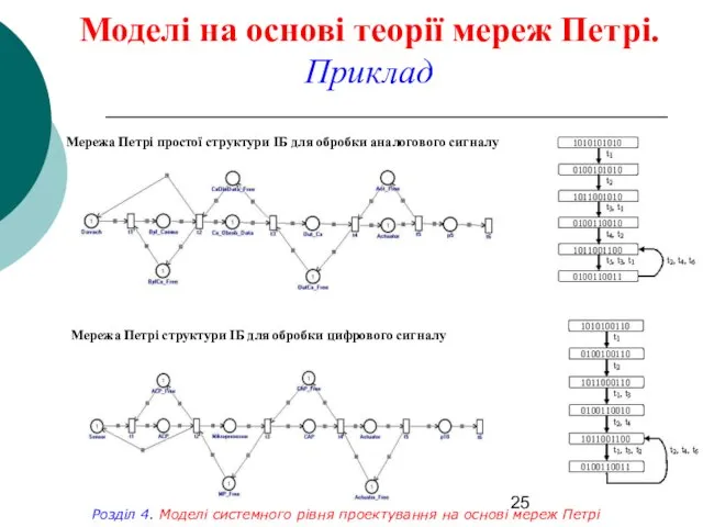 Моделі на основі теорії мереж Петрі. Приклад Мережа Петрі простої структури ІБ