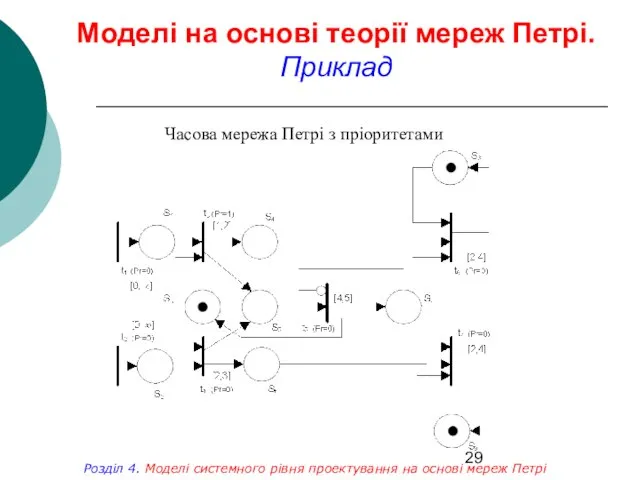 Моделі на основі теорії мереж Петрі. Приклад Часова мережа Петрі з пріоритетами