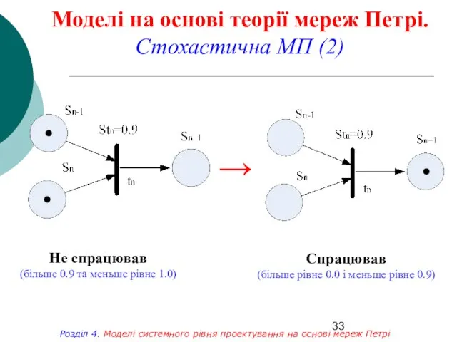 Моделі на основі теорії мереж Петрі. Стохастична МП (2) → Не спрацював