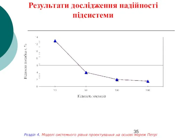 Результати дослідження надійності підсистеми Розділ 4. Моделі системного рівня проектування на основі мереж Петрі